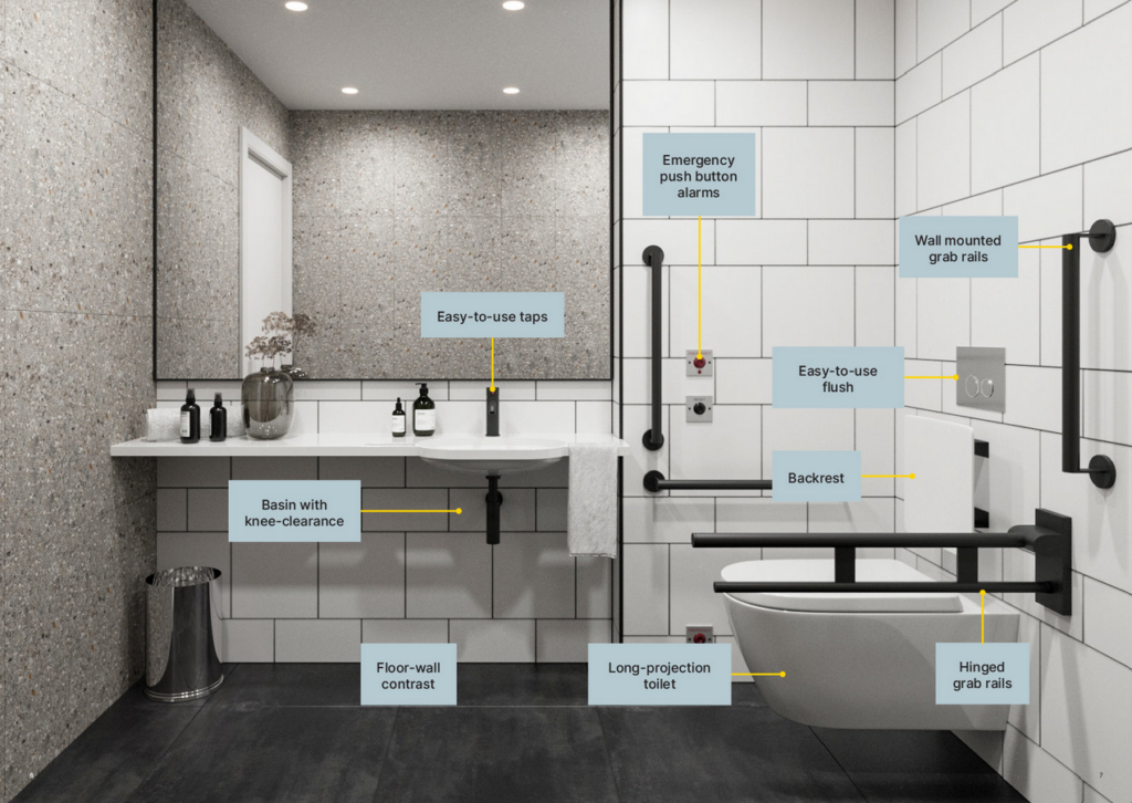 Accessible bathroom diagram highlighting grab rails, alarms and fixtures