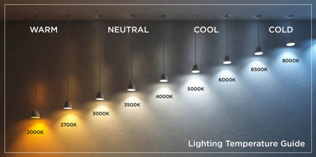 Lighting temperature chart showing warm to cold color temperatures
